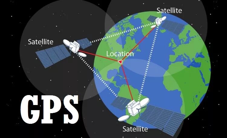 Gps позиционирование. Timation gps. global positions ые. satellite locator oscar.