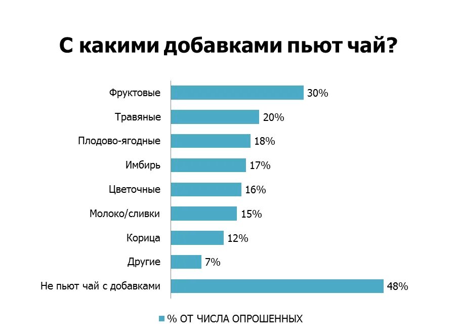 Страны которые больше всего пьют чай. Страны где не пьют чай. Потребление чая по странам. Страны по количеству выпитого чая.