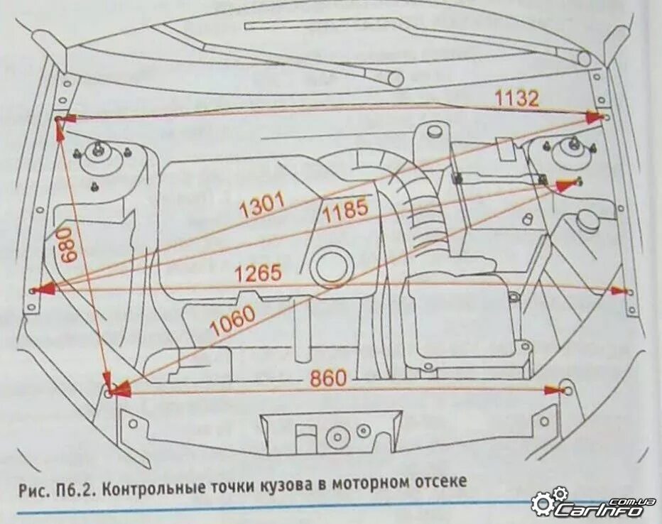 Различия между передними. Контрольные точки моторного отсека ВАЗ 2170.