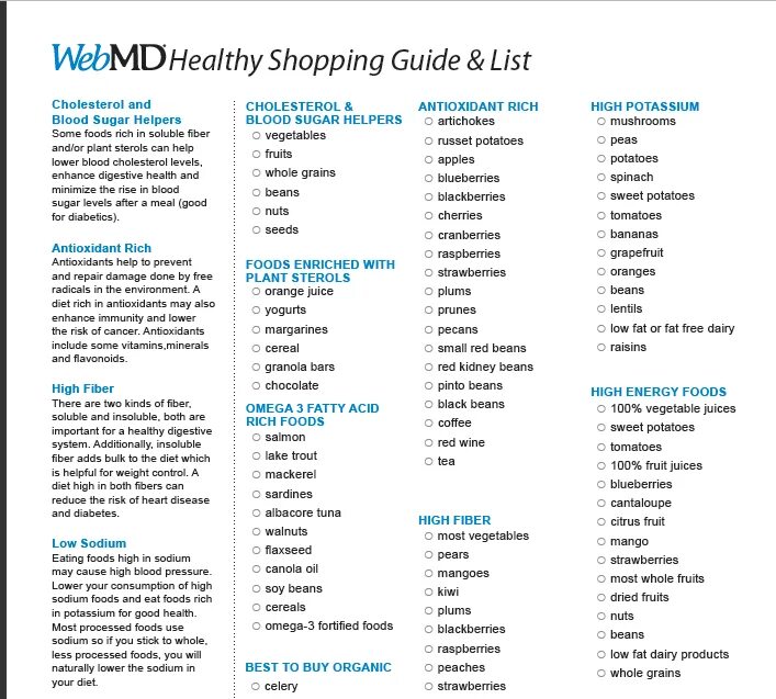 Shopping list. Healthy food list. Shopping list for grocery. Shopping list of a healthy Diet. Food shopping list