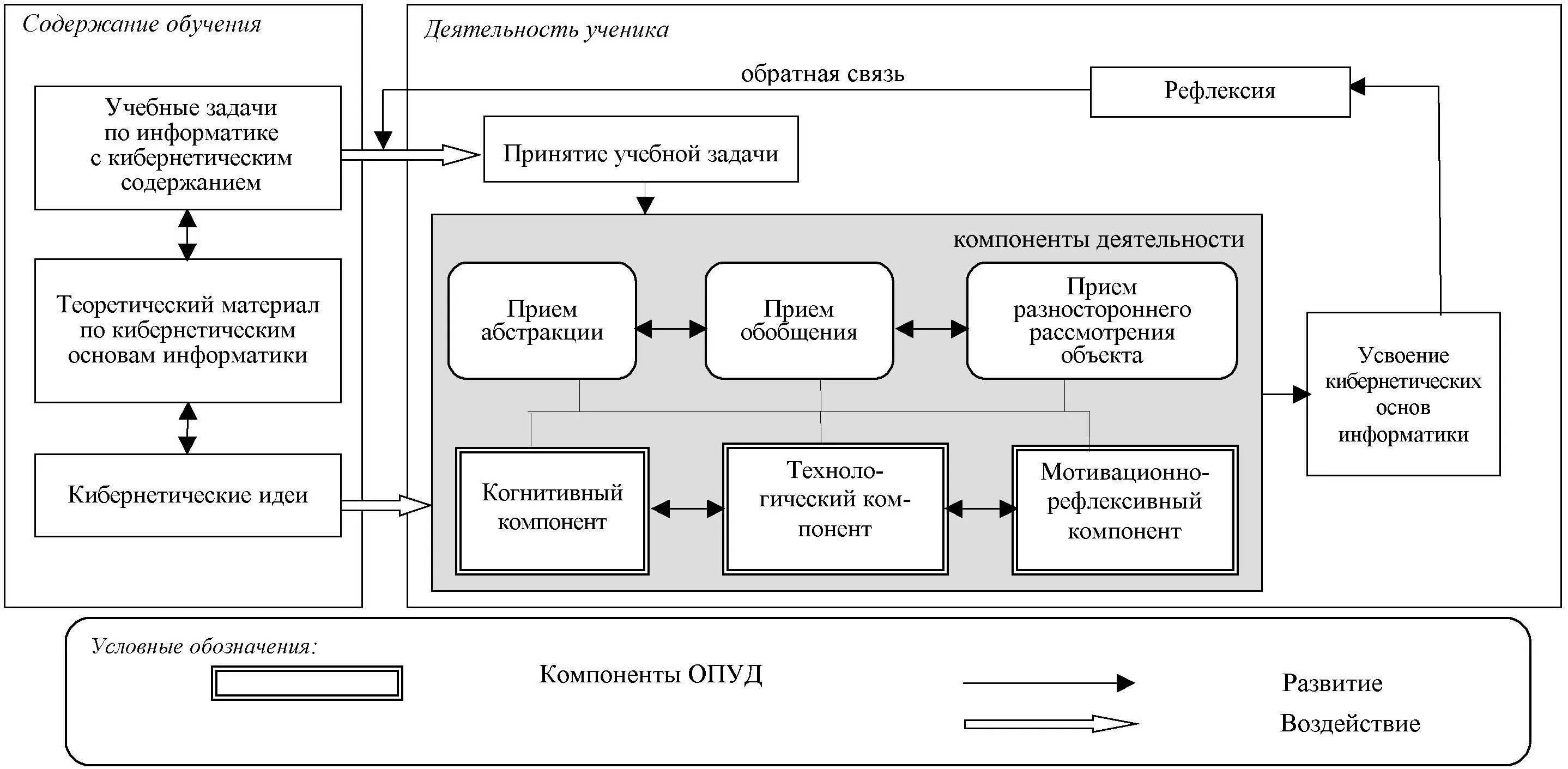 Примеры использования моделей управления. Кибернетическая модель обучения. кибернетический подход к управлению. кибернетическая модель управления. кибернетический подход в педагогике.