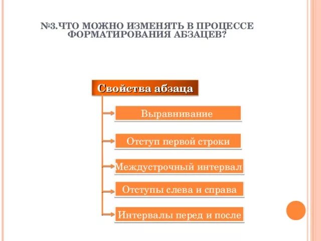 Как изменяются в этом процессе. Что можно изменять в процессе форматирования. Что можно менять в процессе форматирования абзацев. В процессе форматирования абзаца изменяется. 3.Что можно изменять в процессе форматирования абзацев.