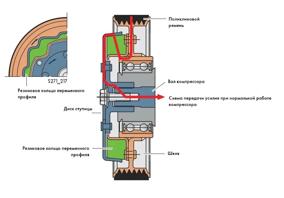 Работа компрессора автомобиля. Чертеж автомобильного компрессора кондиционера. Компрессор сплит системы устройство схемы. Принцип действия автомобильного компрессора кондиционера. Устройство автомобильного компрессора кондиционера схема.