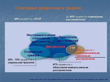 Окр отзывы пациентов