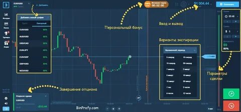 Торговля на бинариум