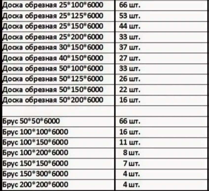 Руб 1 м3. Сколько в 1 Кубе бруса 150х50 6 метров. Куб доски 40х150х6000 штук в Кубе. Брус 100х150х6000 сколько штук в 1 Кубе. Сколько досок 200х50х6000 в Кубе штук в Кубе.