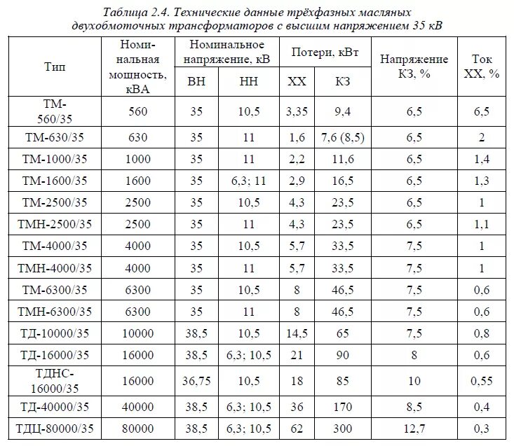 Трансформаторы тока выбор по току таблица. Выбор трансформатора по номинальной мощности таблица. Выбор трансформатора по мощности таблица 110 кв. Таблица выбор трансформатора тока 380в. Рабочий ток питания