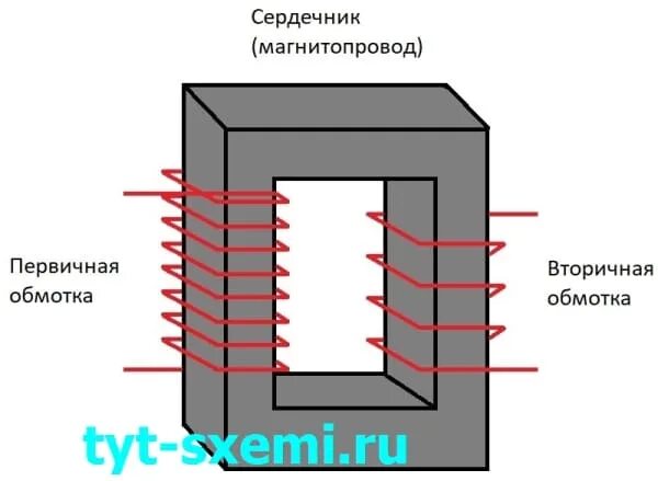 Трансформатор форум