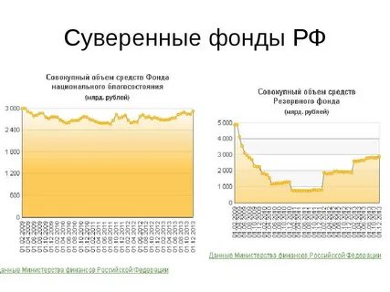 Суверенный состав