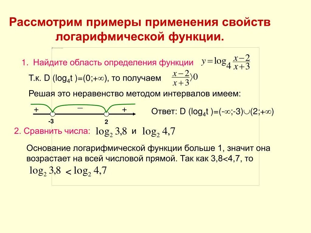 График степенной показательной логарифмической функций. Область определения и значения логарифмической функции.