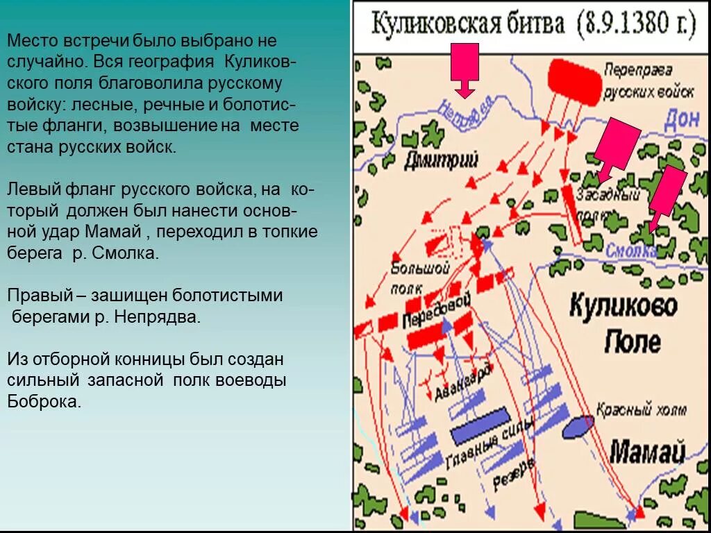 1380 Куликовская битва. Куликовская битва 8 сентября 1380. Схема войск Куликовской битвы. О битве на Куликовом поле в 1380 году. Куликовская битва рабочий лист 6 класс