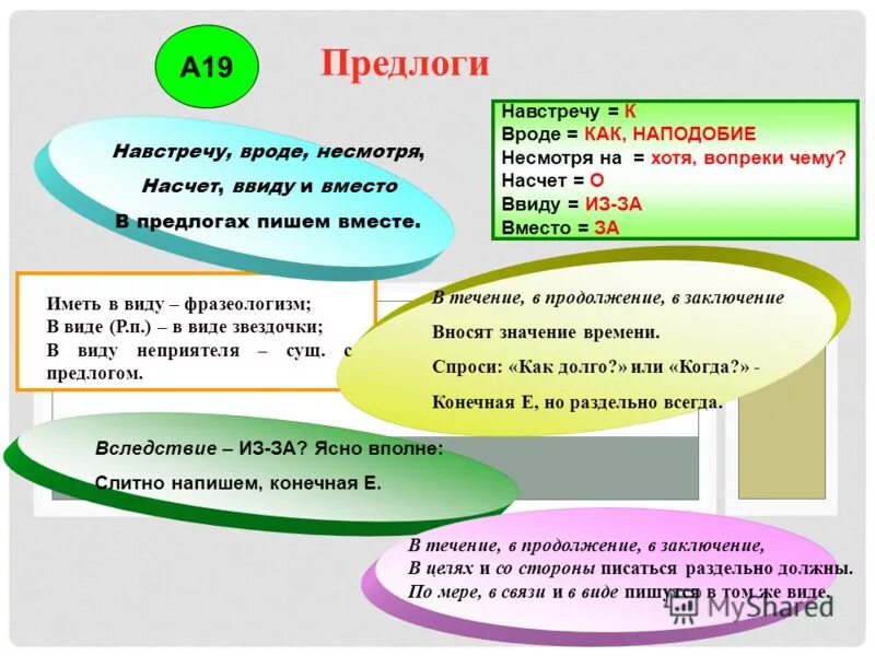 На встречу предлог как пишется. Правописание предлога на встречу. Предложение с предлогом навстречу. Предложение с предлогом навстречу. Навстречу предлог и наречие.