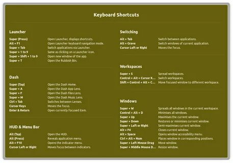 Комбинации клавиш с ctrl