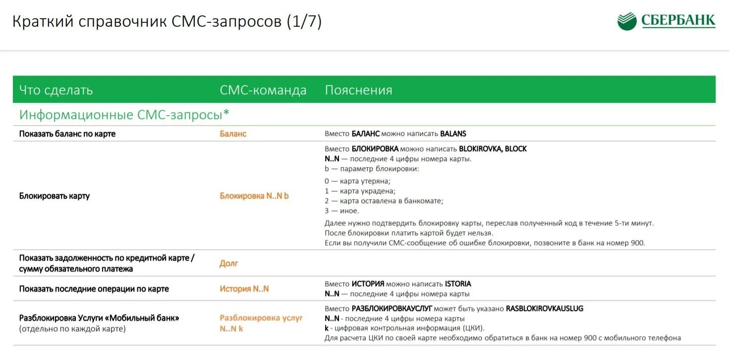 Sms запрос сбербанк. Смс команды Сбербанк. Команды мобильного банка Сбербанк. Сбер мобильный банк команды. Смс команды Сбербанка 900.