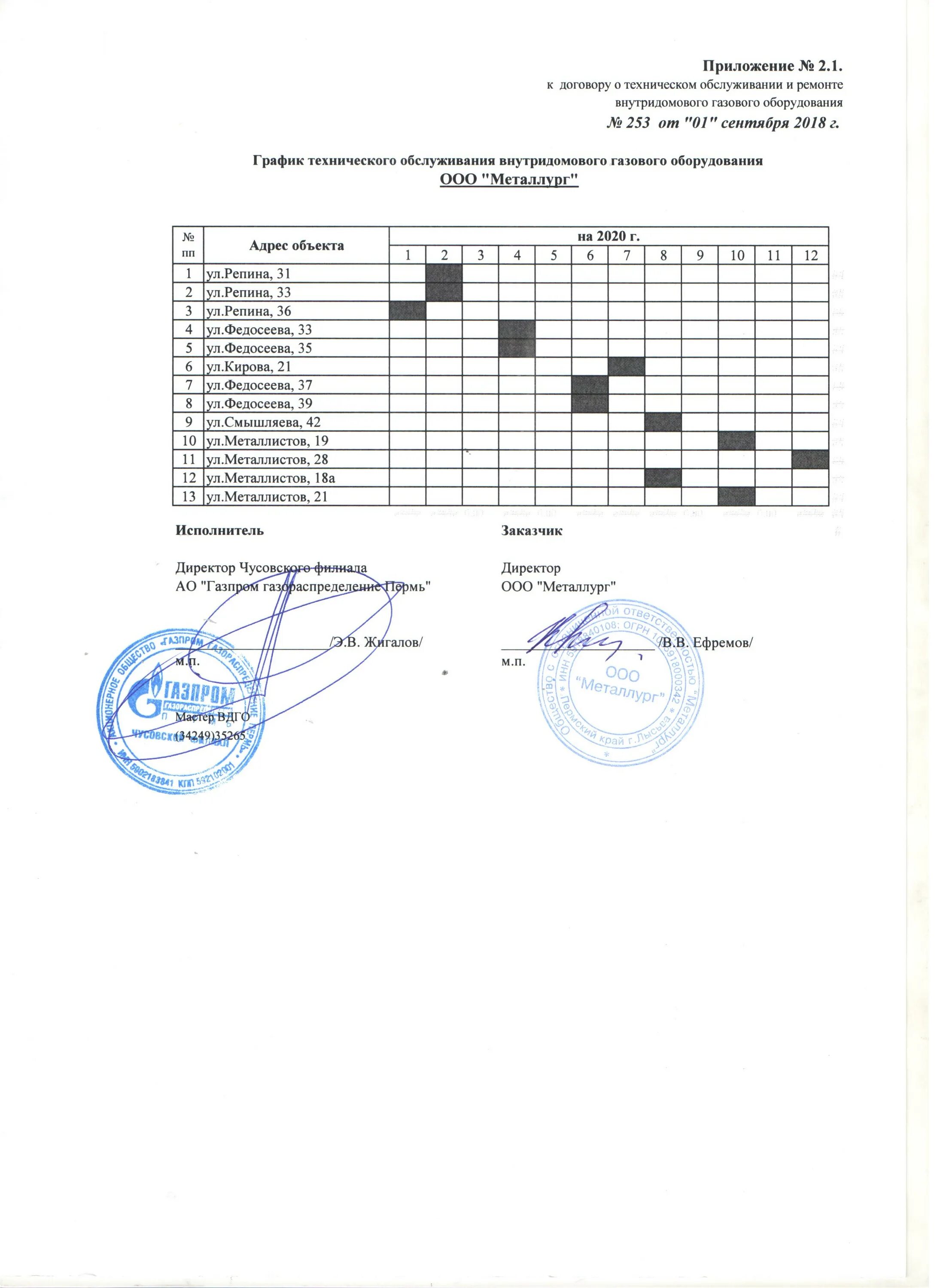 График вдго. График осмотра оборудования. Внутридомовое газовое оборудование. График вдго. График вдго.