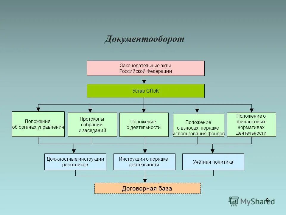 положение управления городского хозяйства