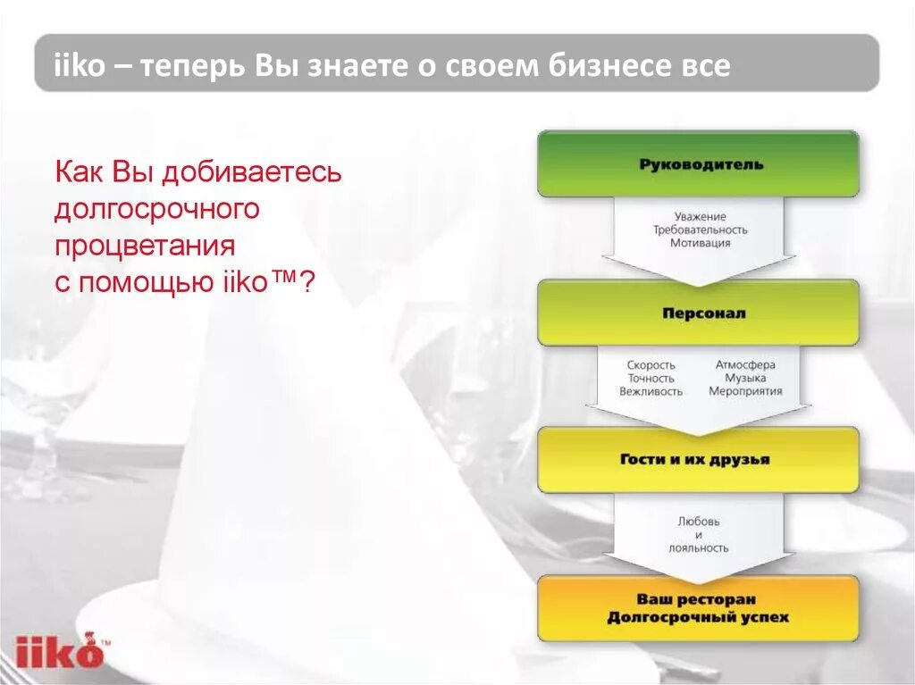 Iiko кафе. Iiko логотип. Логотип iiko вектор. Iiko delivery man. Iiko автоматизация.