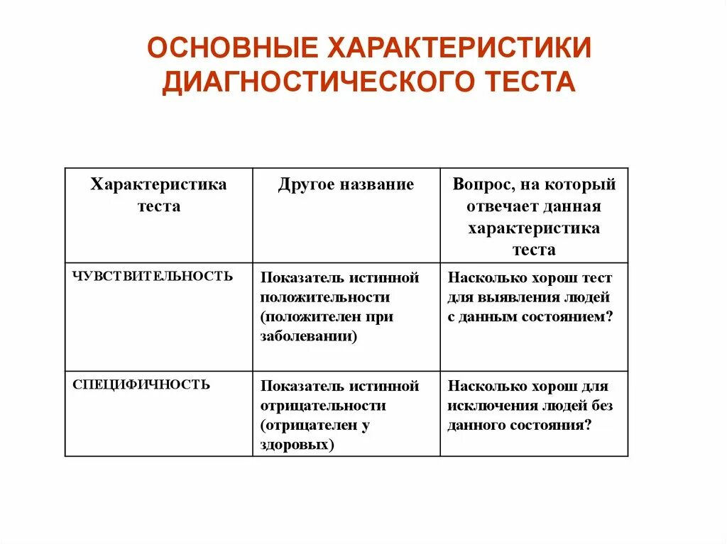 Производительность по тесту. Характеристика теста. Характеристики теста таблица. Характеристика тестов. Характеристики теста как инструмента диагностики.