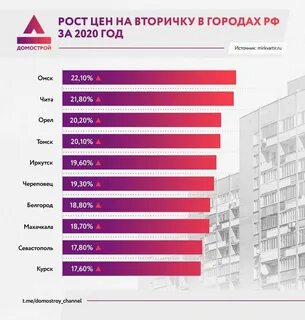 Что сдаем за 3 квартал 2024