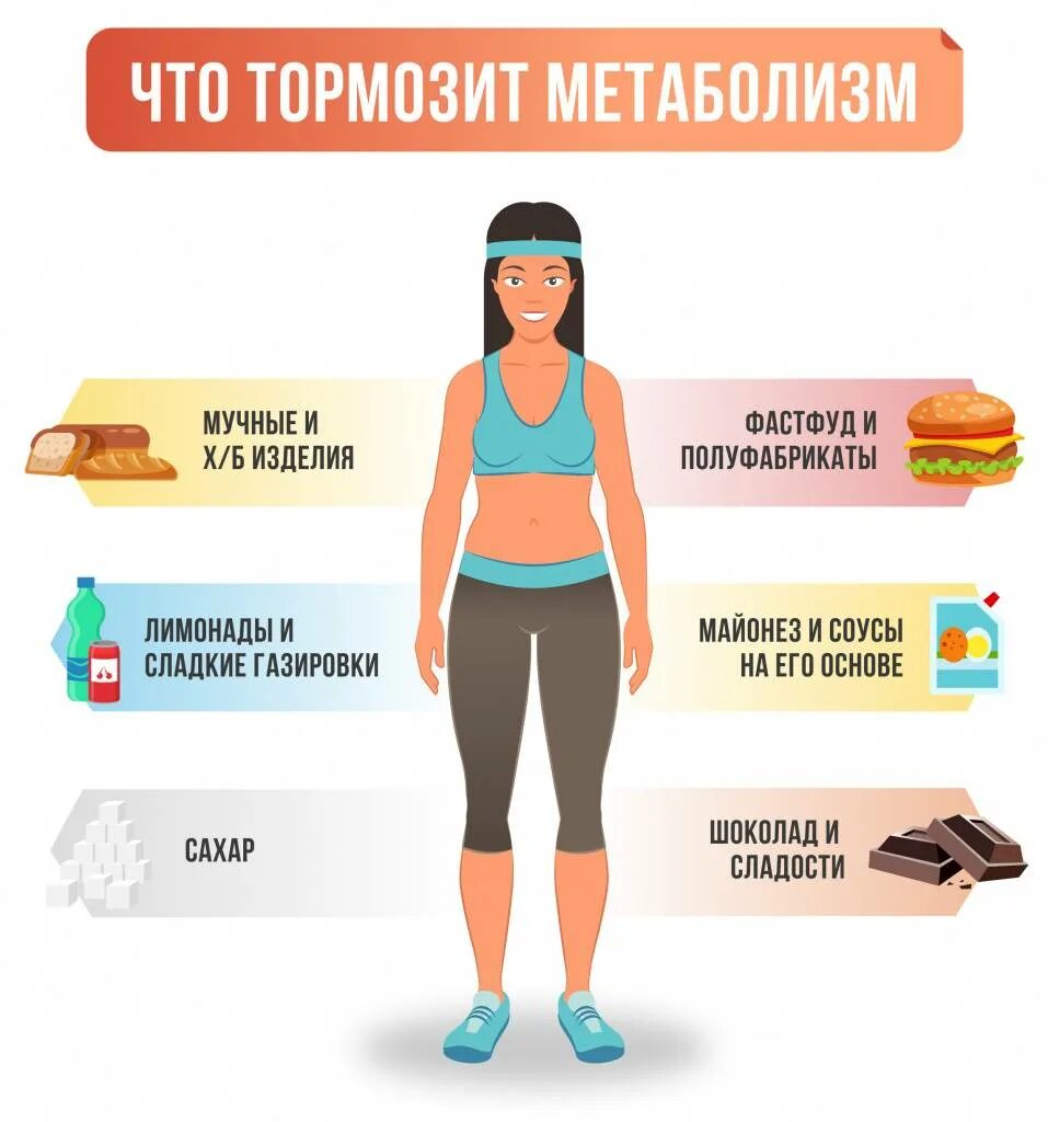Как разогнать метаболизм в организме