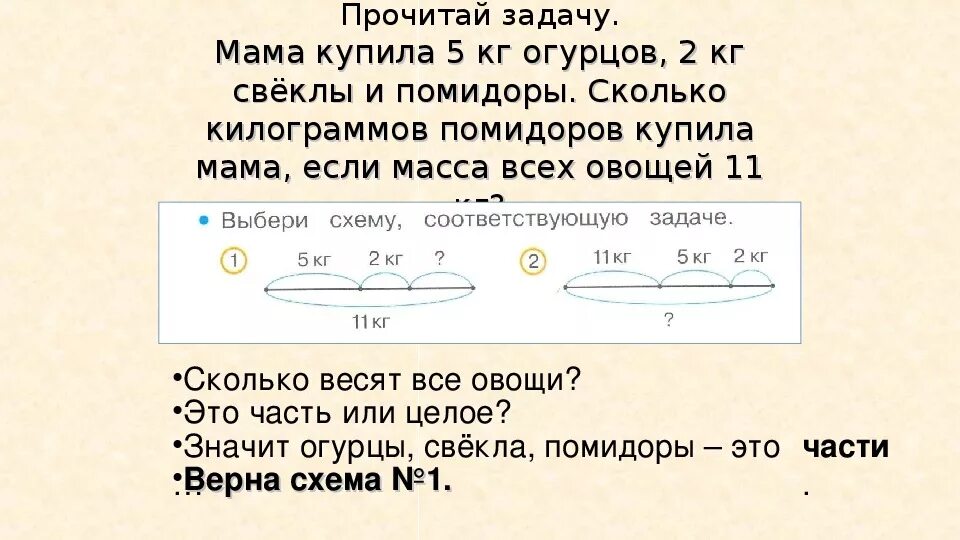 Ящик огурцов сколько кг. 5 Килограмм огурцов -. 7 Кг помидоров. 5 Кг огурцов это сколько. 10 Килограмм огурцов сколько.