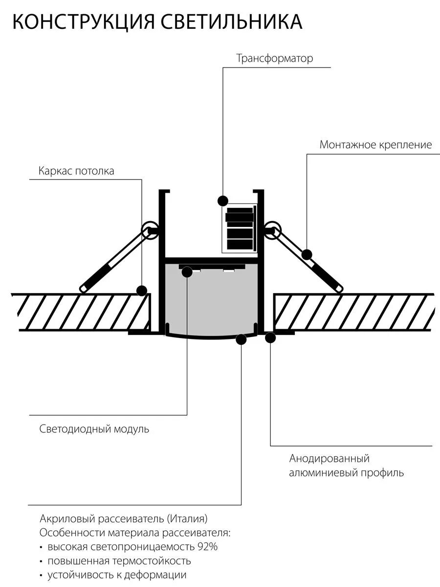 Конструкция светильника. Встраиваемый светодиодный светильник elektrostandard ссп 01 21w 1500lm 128см. профильный светодиодный светильник ссп встраиваемый. конструкция светодиодного светильника. монтаж линейных светильников.