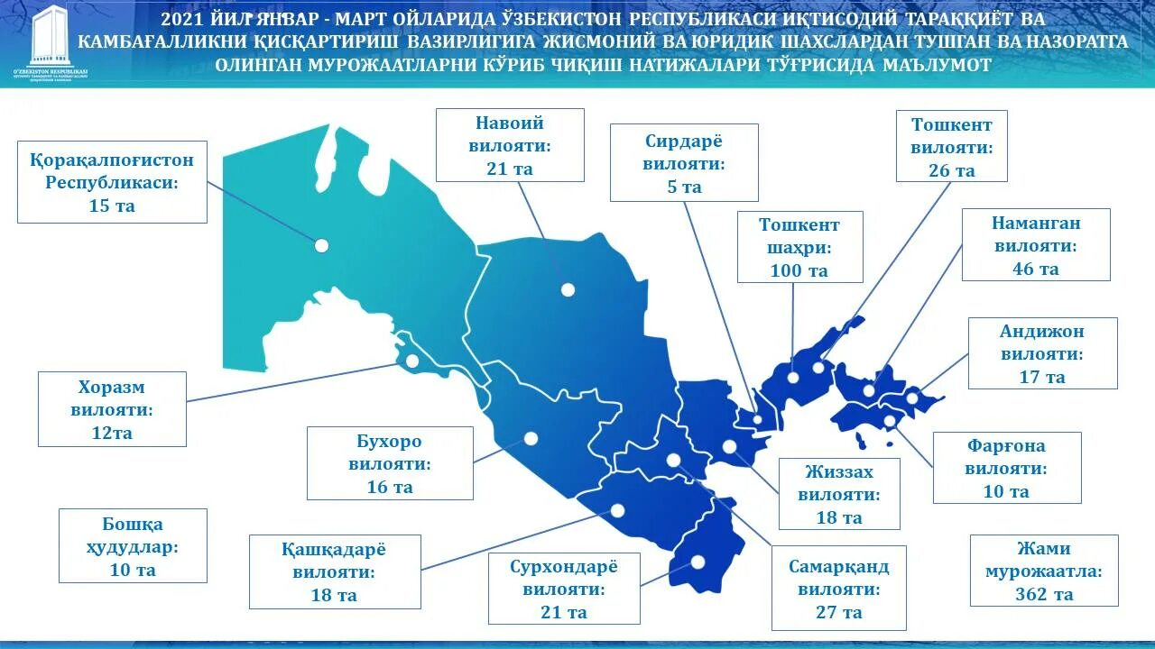 Иқтисодий кўрсаткичлар 2020. Iqtisodiy integratsiya. Сэз навои. Shxt xalq diplomatiyasi markazi logo. Iqtisodiy modellar.