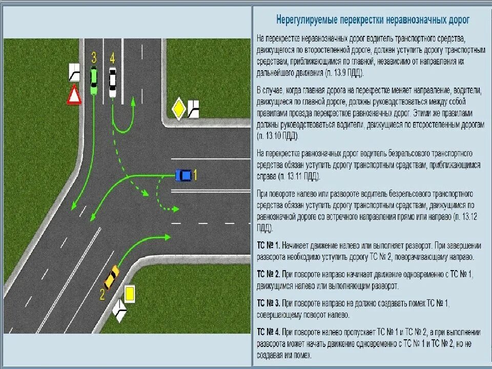 Движение налево какая группа. Пдд регулируемый перекресток поворот налево. пдд 2025 нерегулируемый перекресток. поворот налево на регулируемом перекрестке правила проезда. поворот налево с одностороннего движения на т образном перекрестке.