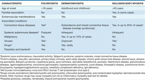 Myositis латынь