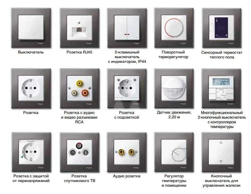 Нестандартные розетки. Электророзетки и выключатели. Какого цвета розетки. Бежевые розетки в интерьере. Розетки в интерьере комнаты.