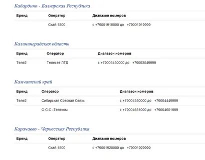 Номера начинающие на 900