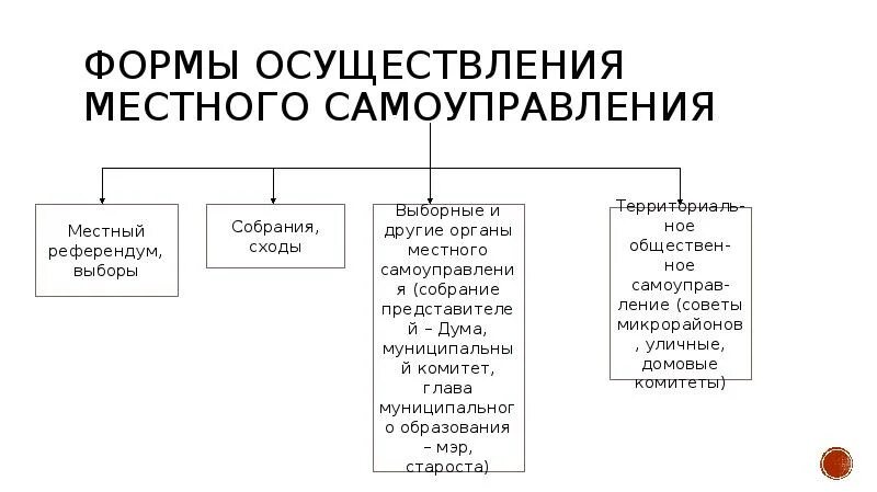 Каковы формы местного самоуправления. Формы местного самоуправления в РФ таблица. Формы осуществления местного самоуправления в Российской Федерации. Основные формы осуществления местного самоуправления в России..