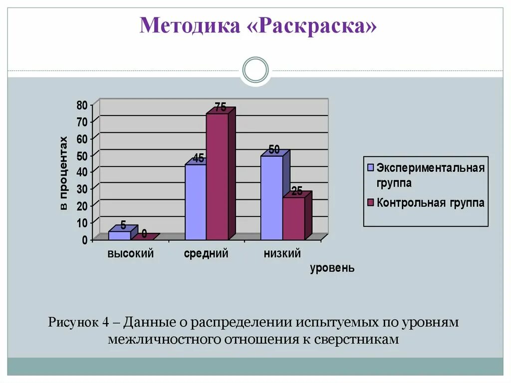 Сравнении с контрольной группой. Экспериментальная и контрольная группа в эксперименте. Контрольная группа и экспериментальная группа это. Контрольная и экспериментальная группа в дипломной работе. Разница между контрольной и экспериментальной группой.