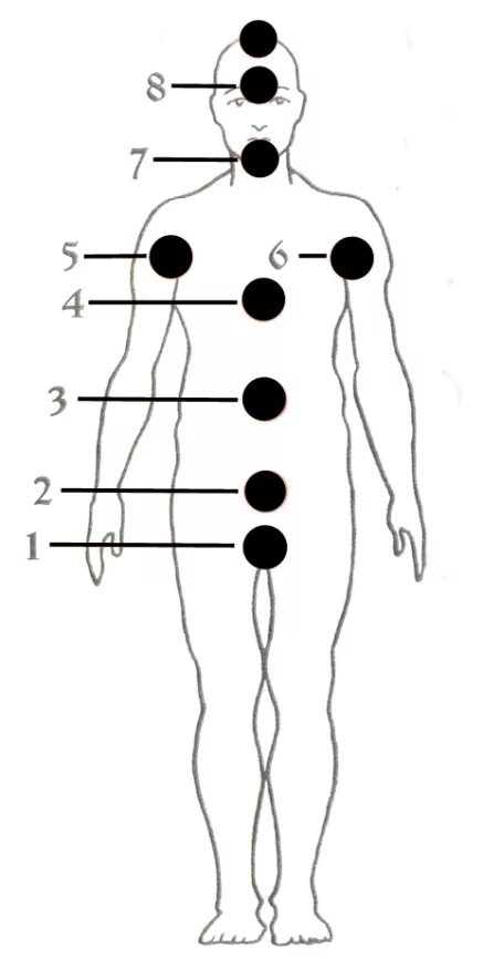 Точки чакры у человека. 7 Точек на теле. Семь точек человека. Точка Анахата. Точка 7.0