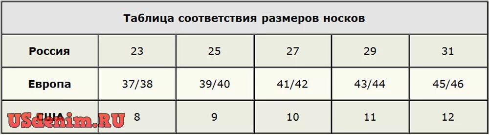 25 Размер носков мужских. Носки мужские размер 29. 29 Размер носок на какой размер. Российский размер носков мужских. Носки мужские 25 размер это какой