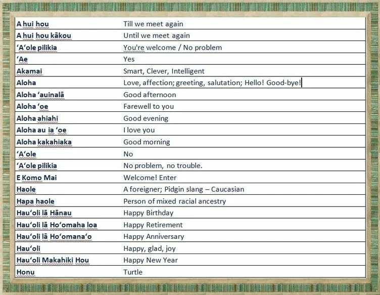 Гавайские слова. Гавайские фразы. Слова на гавайском языке. Гавайские слова с переводом. Переводчик с русского на гавайский