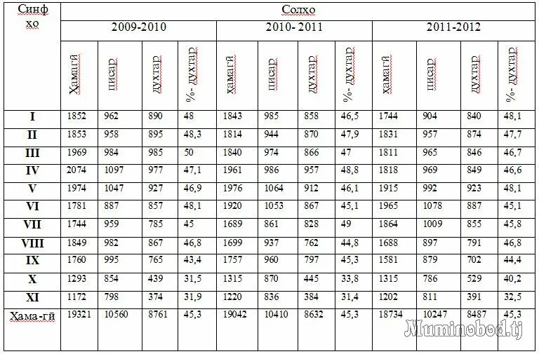 Мучал 2021. Мучархои сол. Мучал 2022. Суханхои приколы. Мучал.