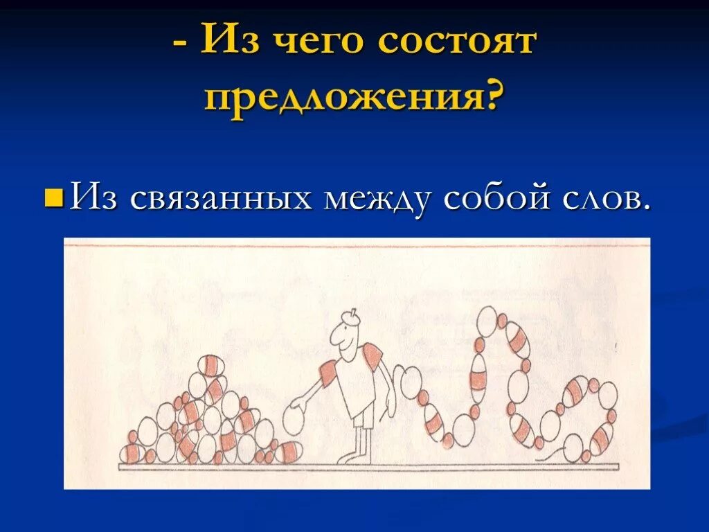 5 предложений связанные между собой. Предложение состоит из слов. Из чего состоит предложение. Из чего состоят предложения картинки. Предложение состоит из связанных между собой.