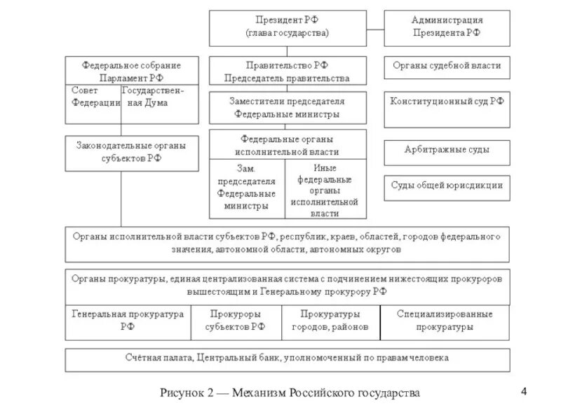 Механизм государства в рф