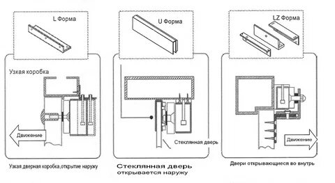 Схема электромагнитного замка дверей