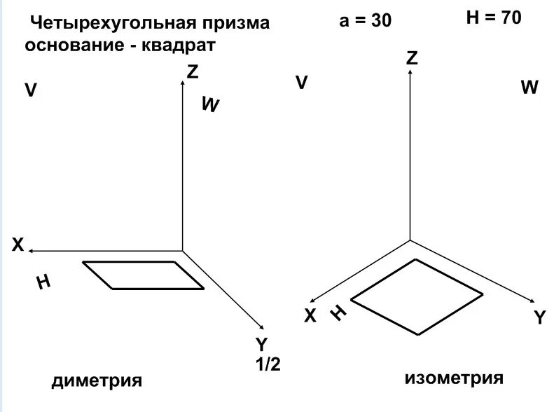 Квадрат стороны треугольника равен сумме квадратов двух других. Формула для нахождения площади треугольника на плоскости. Проекция отрезков на плоскости. Как узнать сторону треугольника по двум сторонам. Квадрат длины проекции равен.