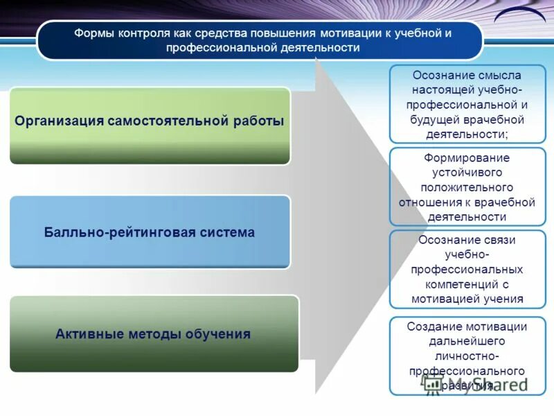 средства повышения мотивации. способы повышения мотивации учения. способы повышения школьной мотивации. повышение мотивации. методы мотивации студентов.