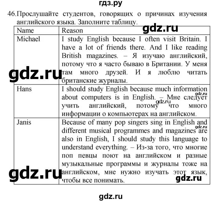 Unit 2 section 2