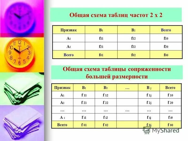 Таблица частоты света. Таблицы сопряженности в статистике. Таблица сопряженности Хи квадрат. Таблица сопряженности Пирсона. Частотная таблица в статистике.