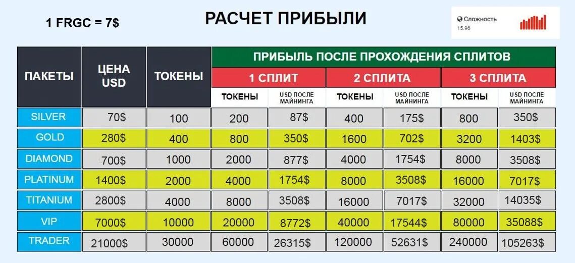 1 токен в рублях на бонго. Токены в рубли. 1 токен в рублях. сколько стоят токены. один токен это сколько в рублях.