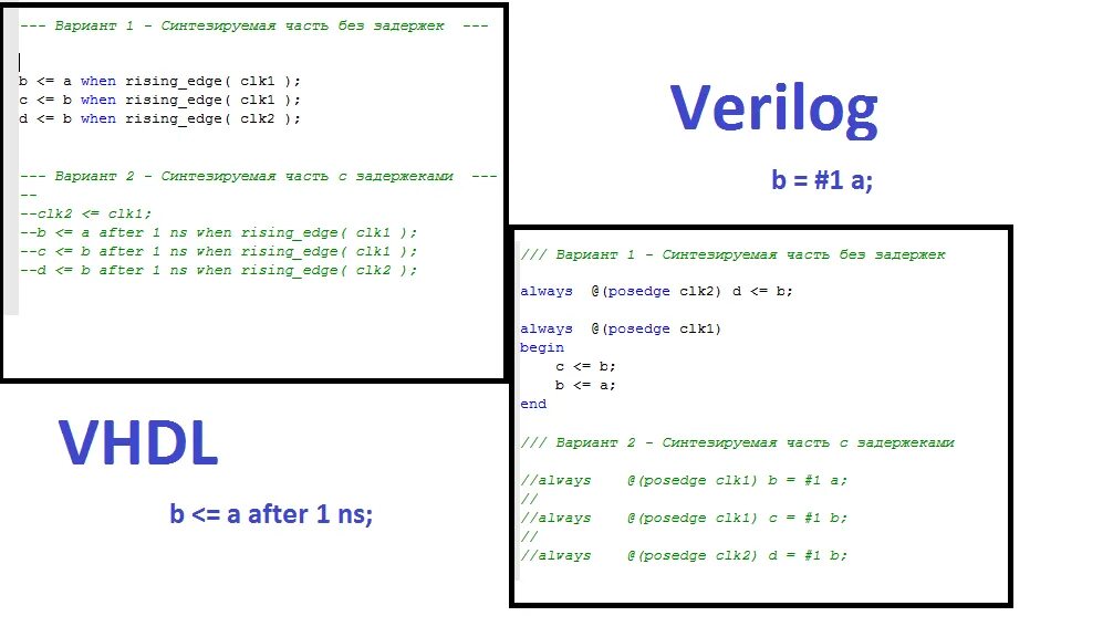 Плис vhdl. Verilogvhdl. структура кода vhdl. vhdl system verilog. таблица в vhdl.