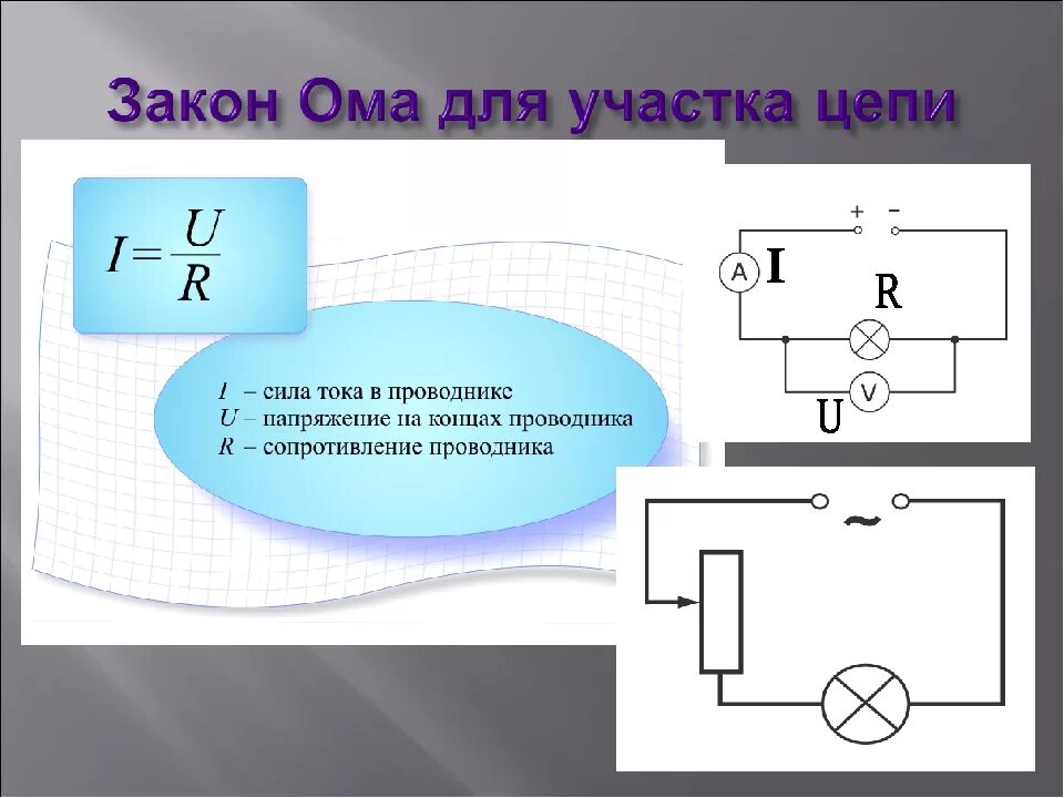 Схема ом физика. Закон Ома для участка цепи схема. 1 Закон Ома для участка цепи. Электрическая цепь Ома. Закон Ома для полной замкнутой цепи.