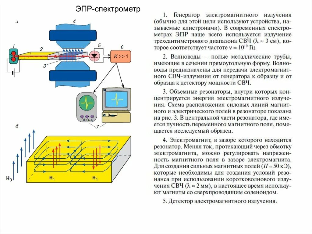 Детектор физик. Схема спектрометра электронного парамагнитного резонанса. Устройство спектрометра ЭПР схема. ЭПР спектрометр схема. Электронный парамагнитный резонанс (ЭПР-спектроскопия).