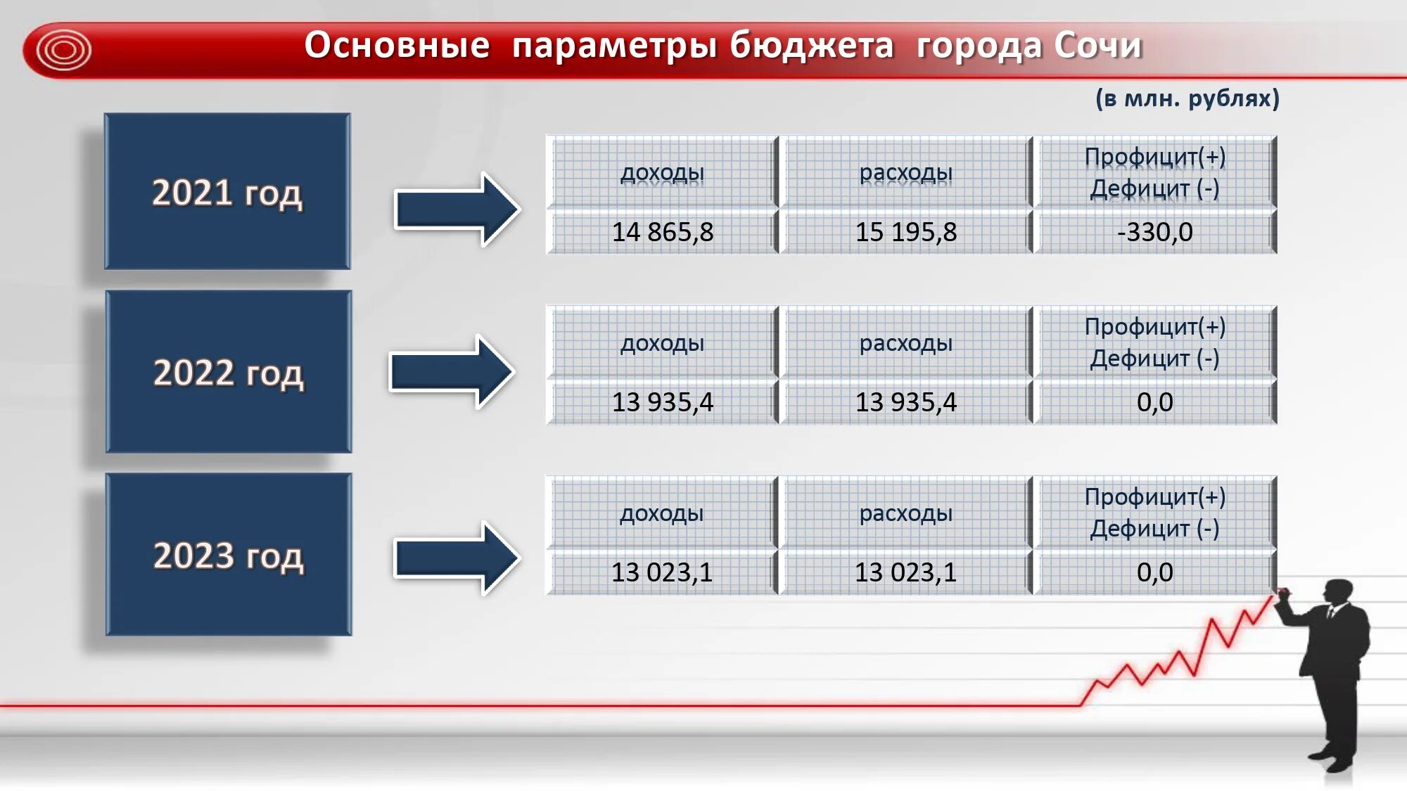 Бюджет России на 2023 год. Бюджет Сочи на 2023 год. Бюджет на 2021 год и на плановый период 2022-2023. Проект бюджета 2021.