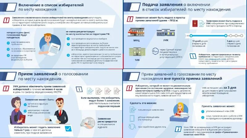 Включение в список избирателей. Включение в список избирателей